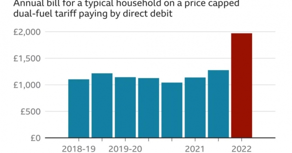 Price cap for energy announced